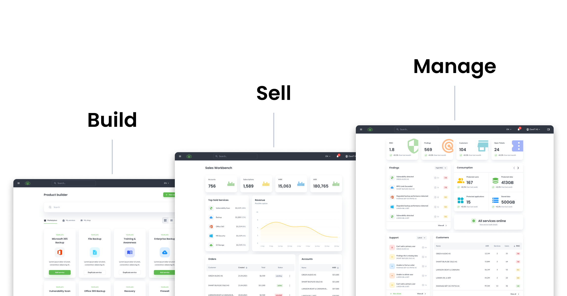 Build, Sell and Manage 