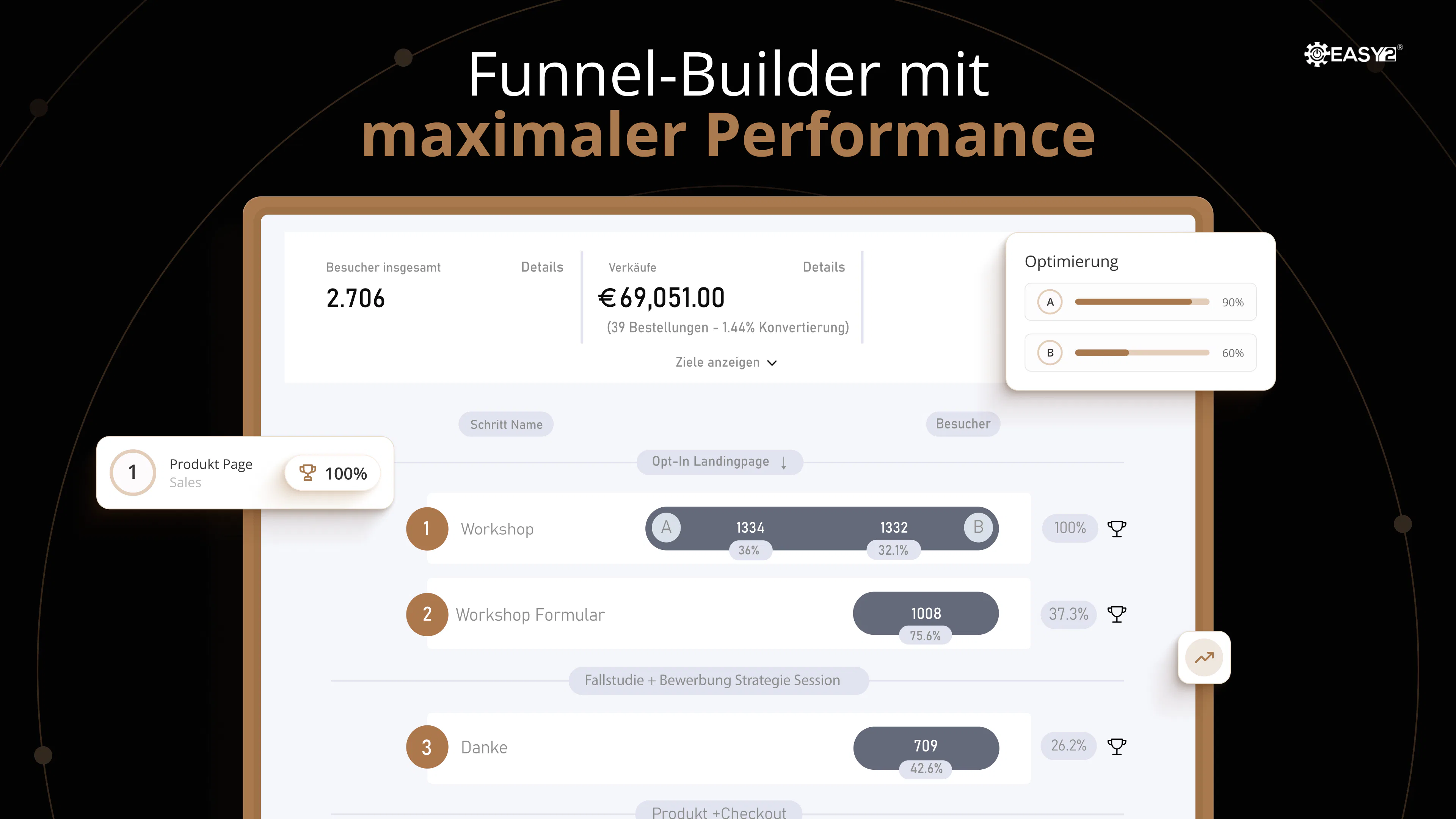 EASY2 | Bewertungen, Preise und Demos – SoftwareAdvice DE