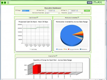 Plex Smart Manufacturing Platform Software - Executive Dashboard