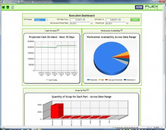 Plex Smart Manufacturing Platform screenshot: Executive Dashboard