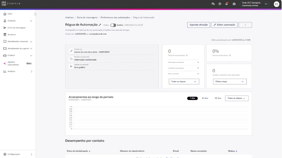 Zenvia Customer Cloud