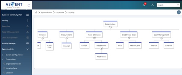 Ascent AutoBCM Software - Map your organization's hierarchy and establish governance as to where deliverables are to be completed (e.g. BIA at the department or location level).