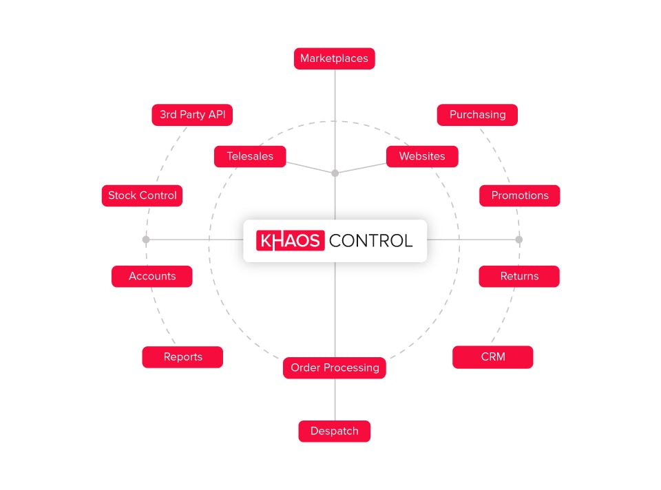 Khaos Control Logiciel - 2