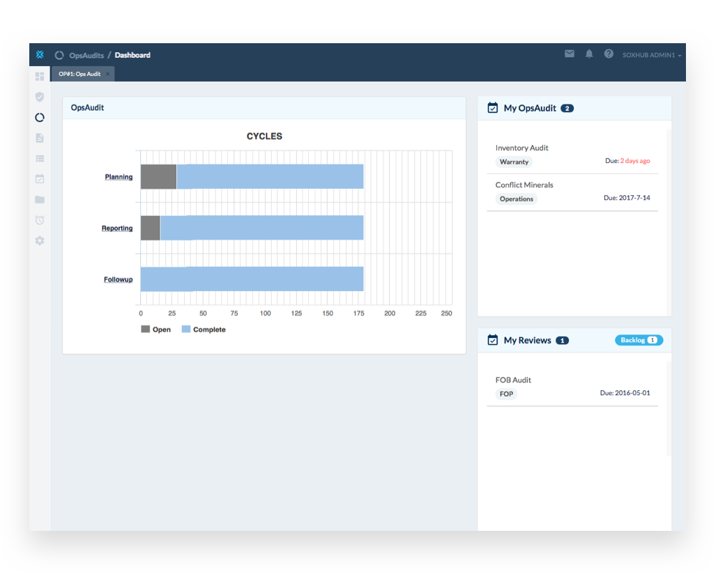 Real-time visibility of each audit session