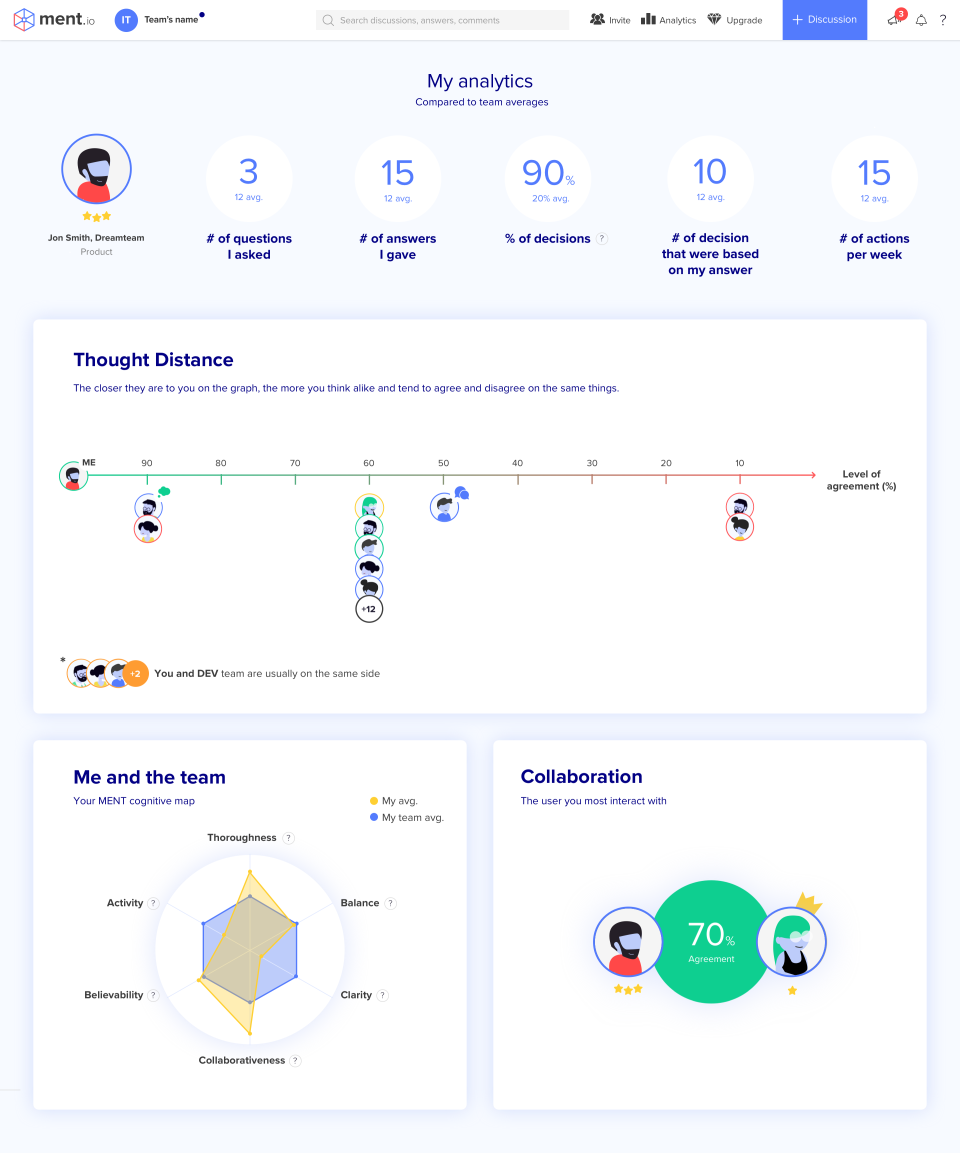 Ment.io Software - 3