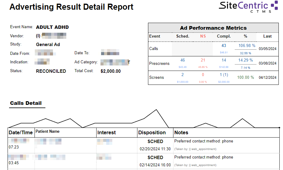 SiteCentric screenshot: SiteCentric advertisement performance metrics and report