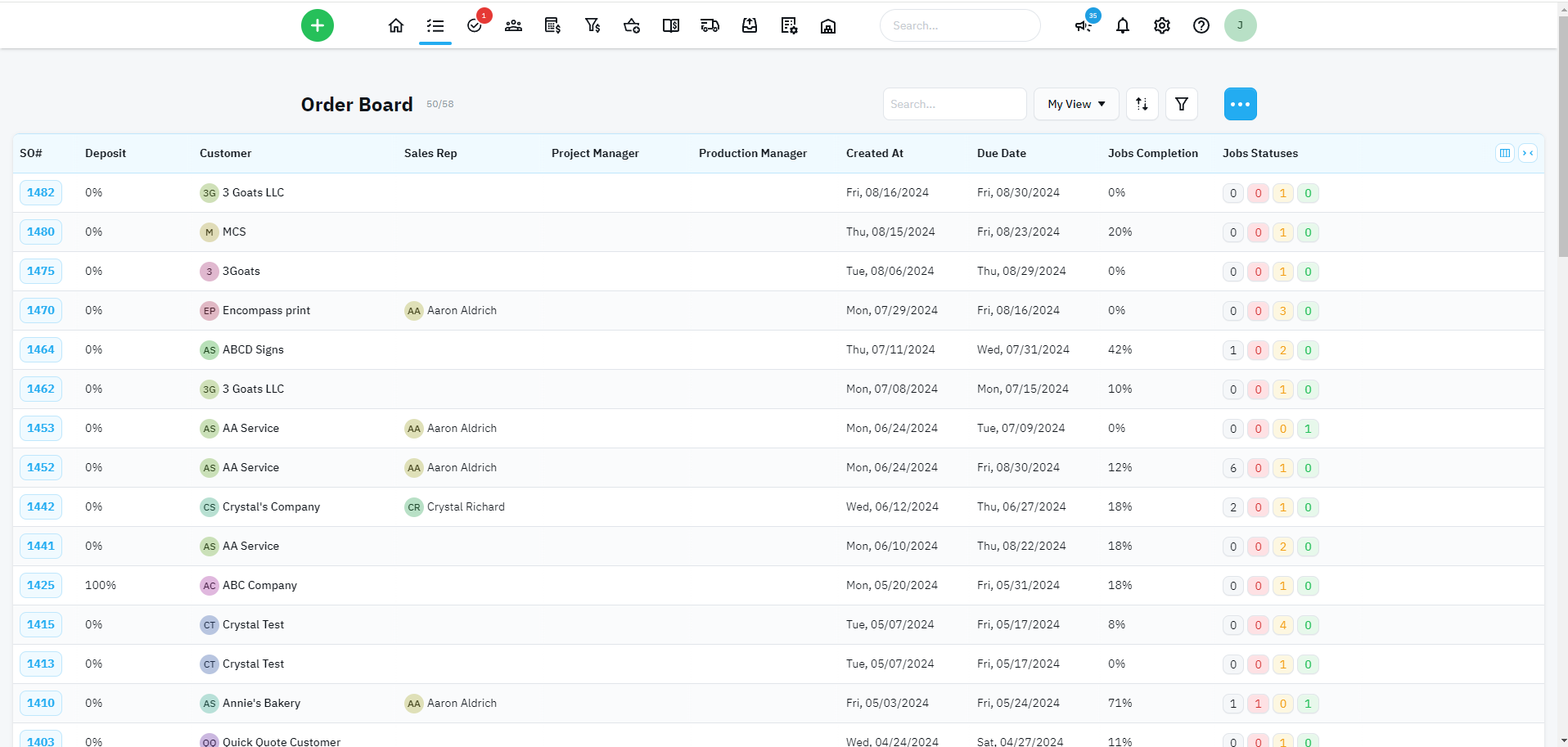 shopVOX Software - Order Board view tracks all orders on the go in your system. Many orders will have multiple jobs where your production people will be tracking, but often seeing the % completed is helpful for management and CSR.