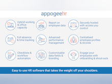 Appogee HR Software - Appogee HR list of key features