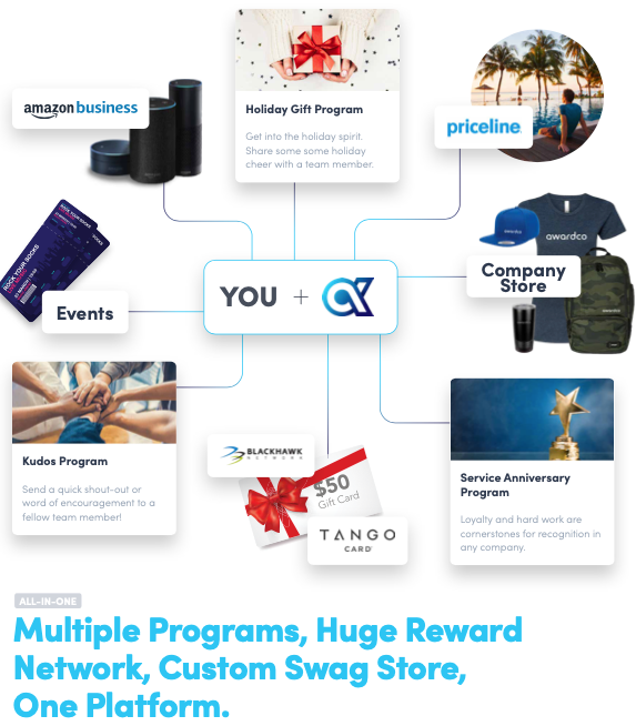 Awardco Reviews, Cost & Features GetApp Australia 2021