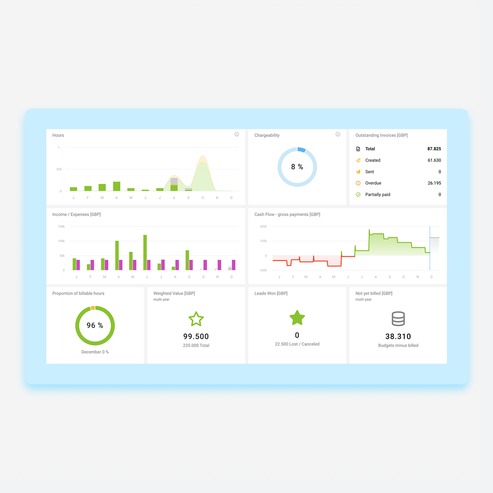 MOCO screenshot: erp software MOCO