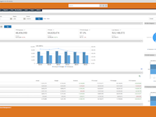 RealPage Software - RealPage executive dashboard screenshot