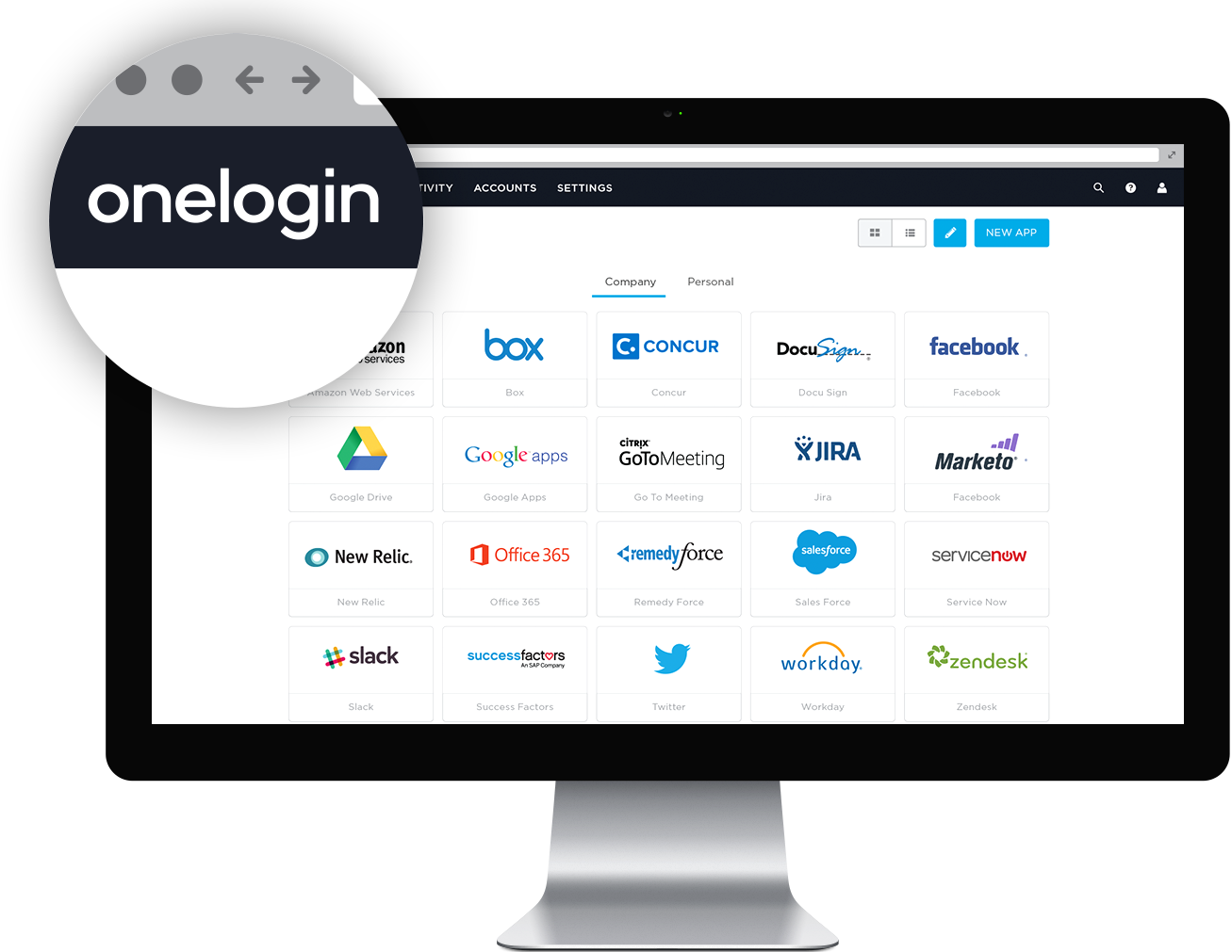 OneLogin Software - 2