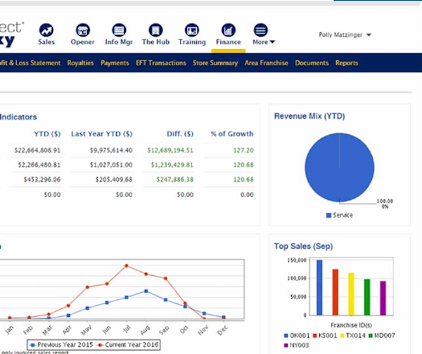 FranConnect Reviews, Demo & Pricing - 2022