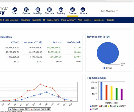 FranConnect Software - 2024 Reviews, Pricing & Demo