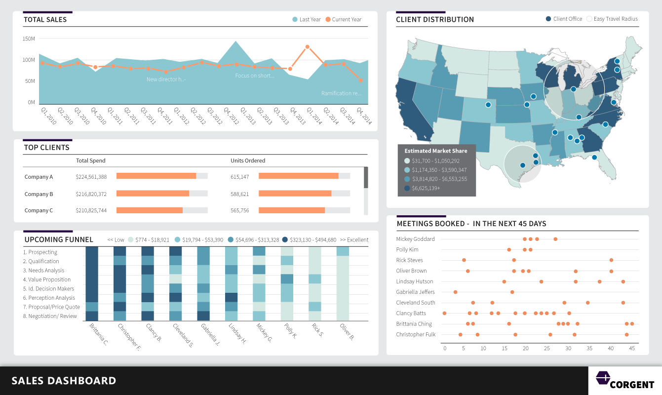 Sales & Marketing Dashboard