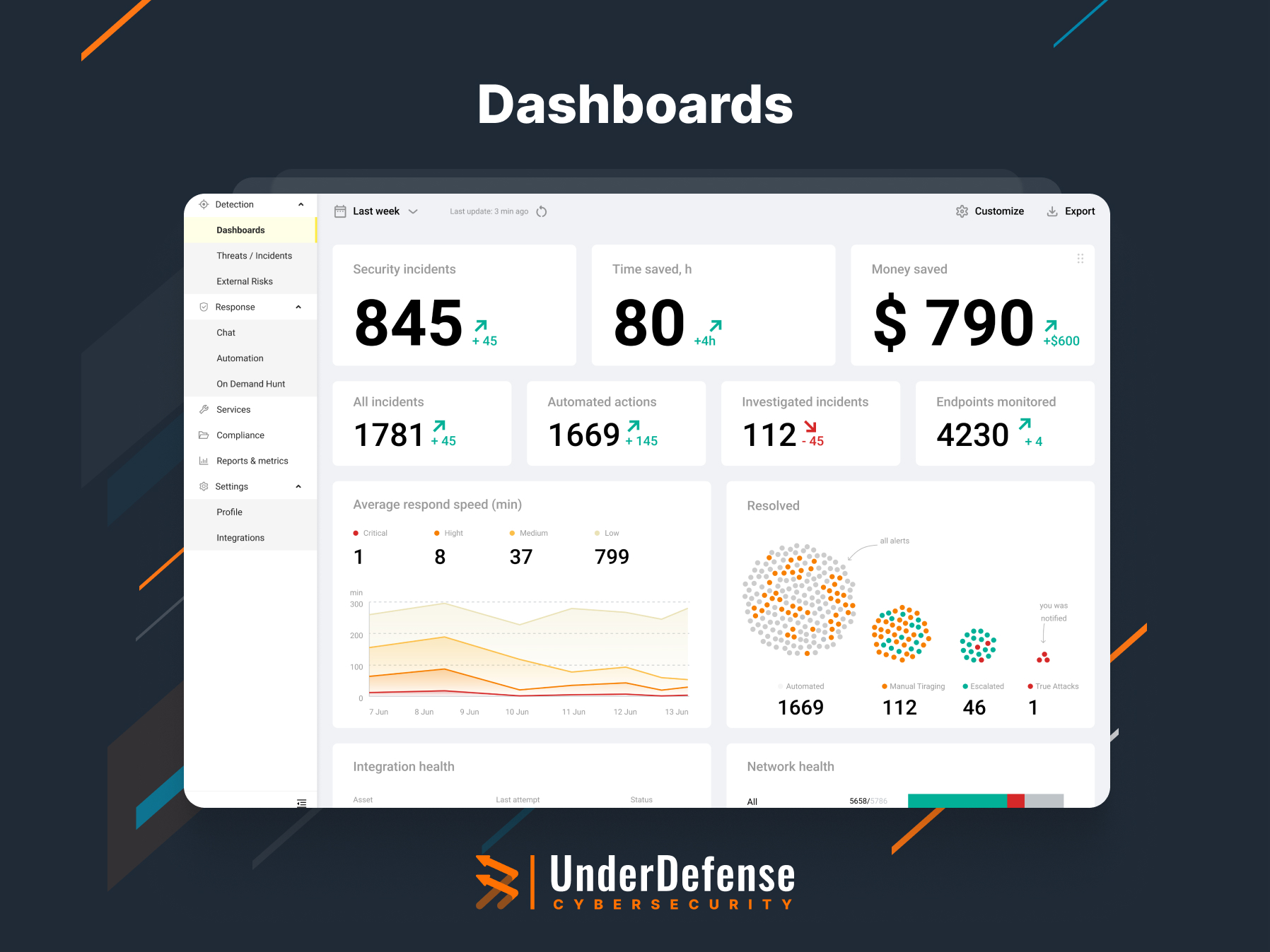UnderDefense MDR Cost Reviews Capterra Australia 2023