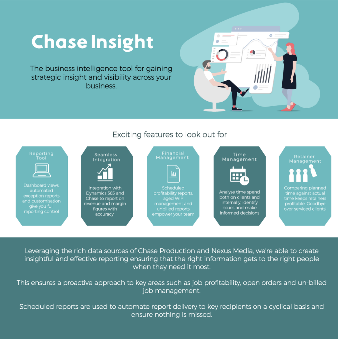 ?Leveraging the rich data sources of Chase Production and Nexus Media, we're able to create insightful and effective reporting ensuring that the right information gets to the right people when they need it most.