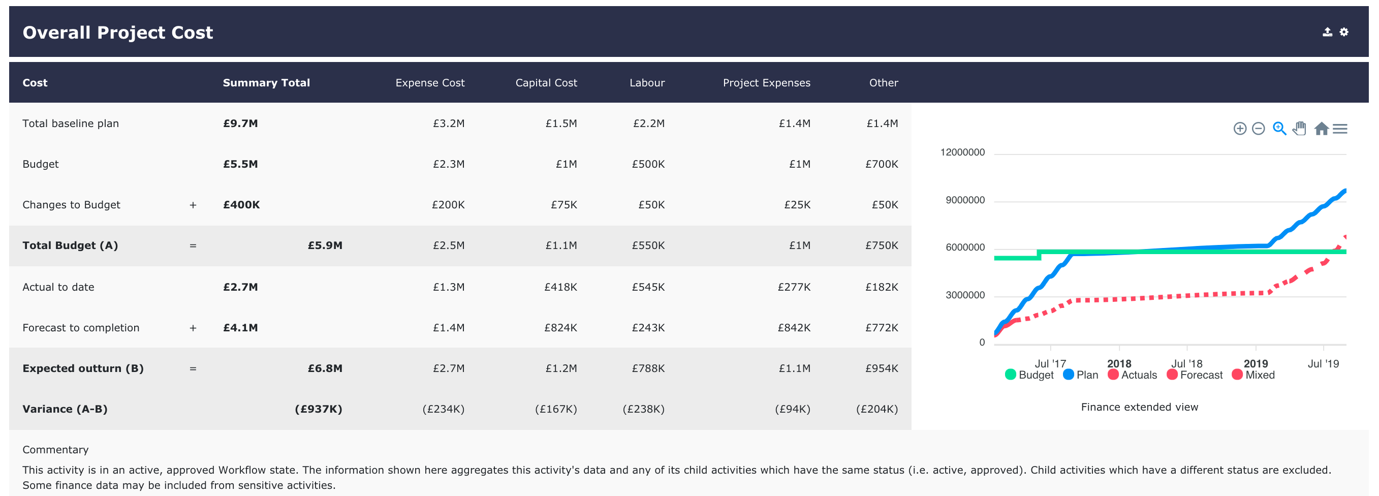 Execview Cost & Reviews - Capterra Australia 2024