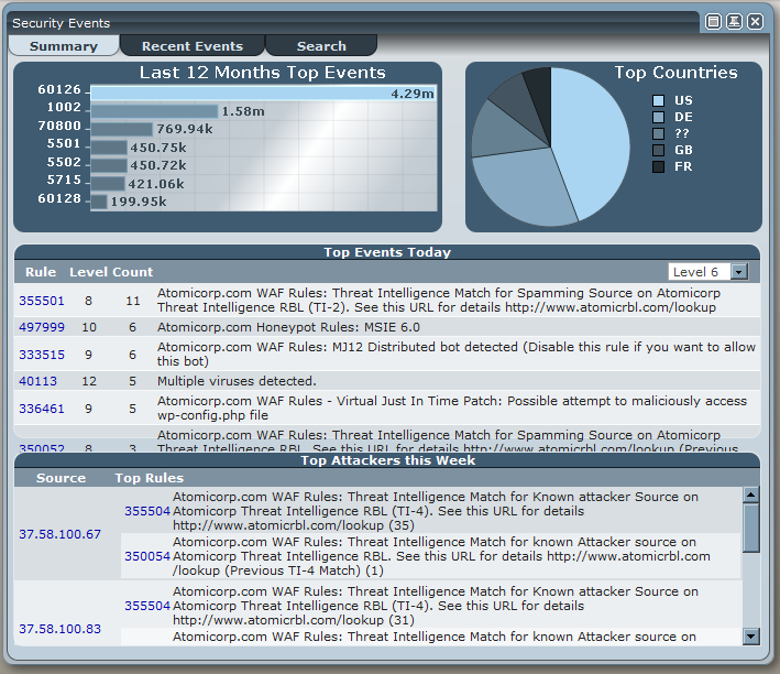 Atomic Enterprise OSSEC security events