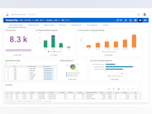 Workday Adaptive Planning Software - Workday Adaptive Planning territory planning