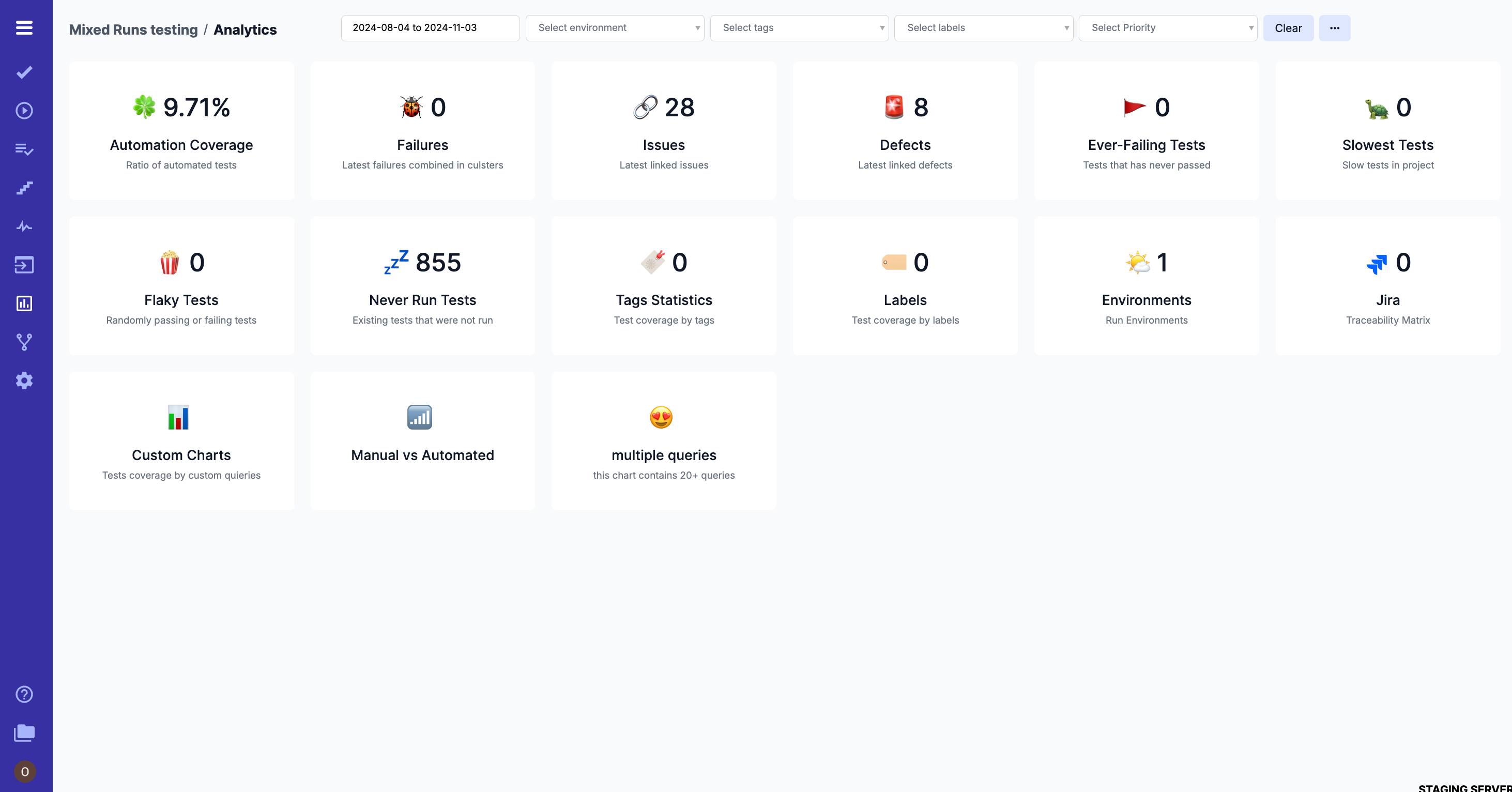 testomat.io Software - Analytics Dashboard provides visibility testing activities by tracking KPIs and metrics for all involved participants. A set of widgets allows identifying the most failed or slow tests, flaky, ever-failing, never-run, slowest tests, defects, coverage e.g.