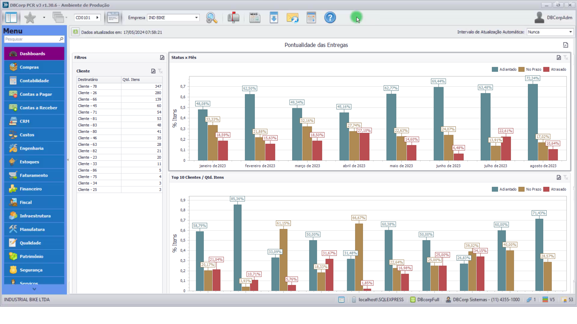 DBCorp ERP Software - DBCorp ERP delivery punctuality dashboard