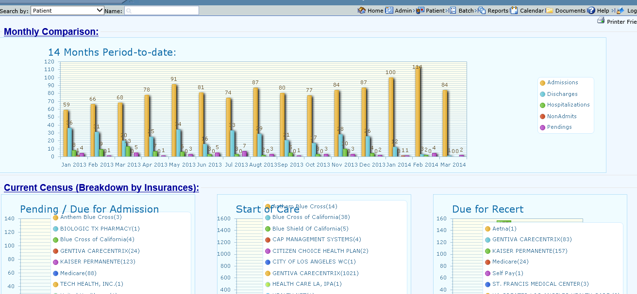 Home Health Centre Software - Census