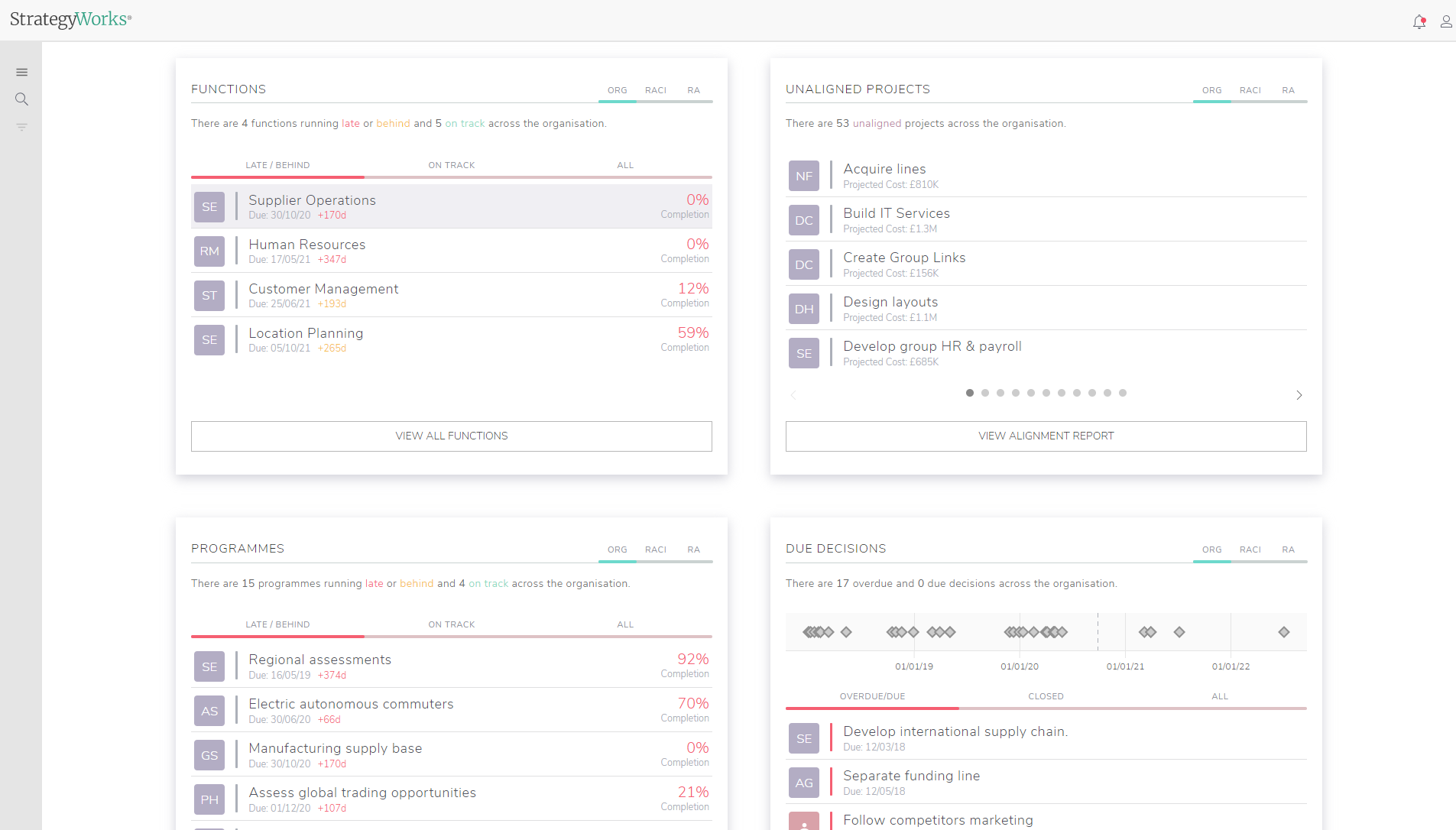 StrategyWorks Software - Personalised role specific dashboards show each user exactly what they need to focus on relevant to their organisation role.