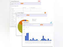 Hub Software - Over 17 Management Reports, tracking site usage and content engagement