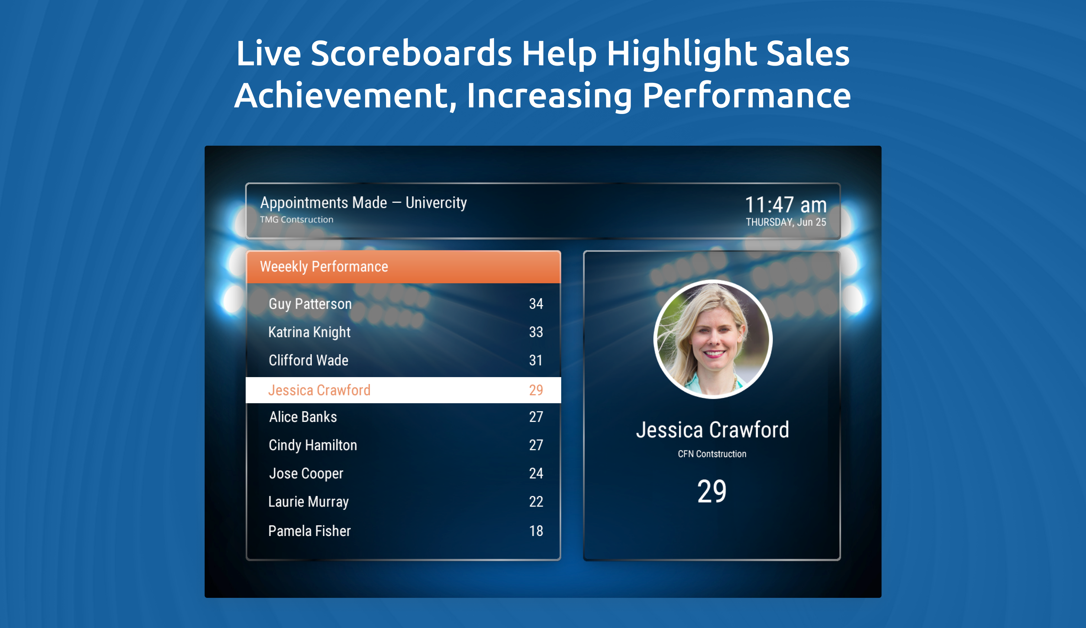 ClickPoint Software - Scoreboard reporting will showcase sales success, to instill a culture of team spirit and recognition for achievements.