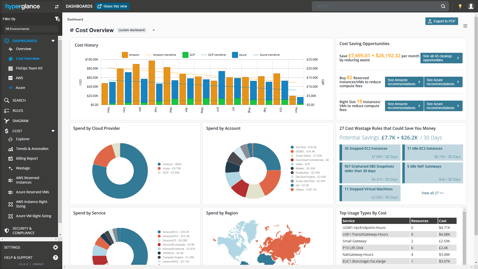 Hyperglance Software - Customizable Cloud Cost Dashboards