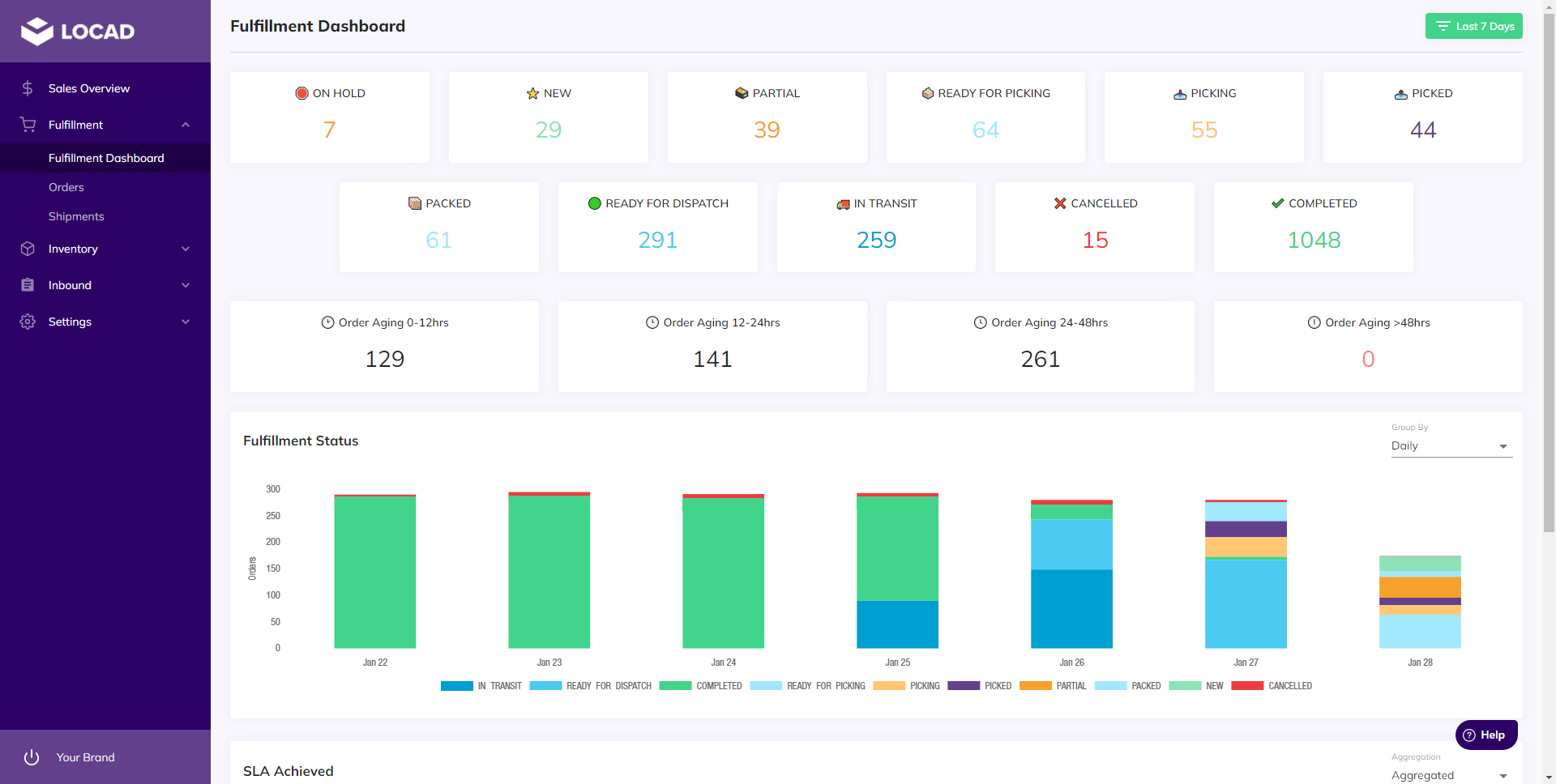 Ecommerce fulfillment dashboard showing orders and fulfillment status