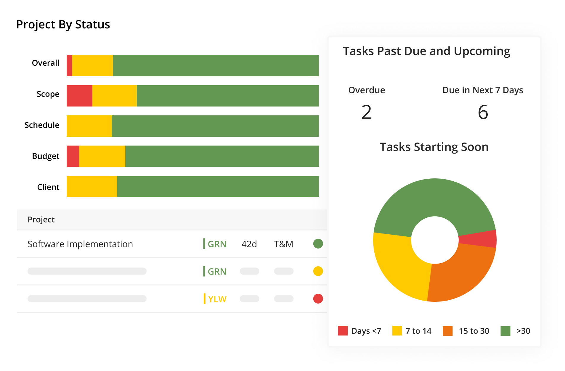 Kantata 2024 Pricing, Features, Reviews & Alternatives | GetApp