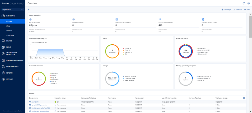 Acronis Cyber Protect dashboard