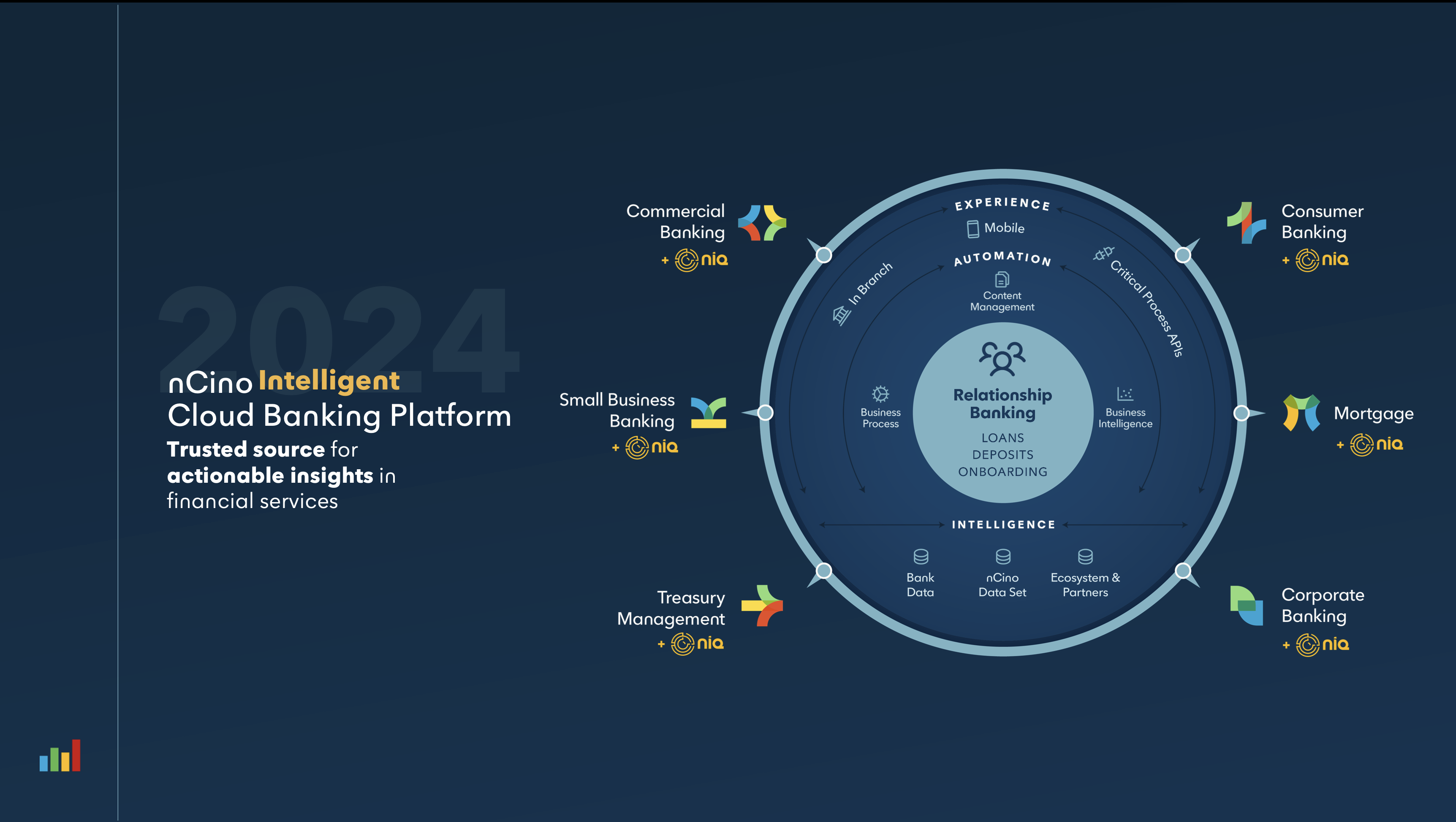 Cloud Banking Platform Overview