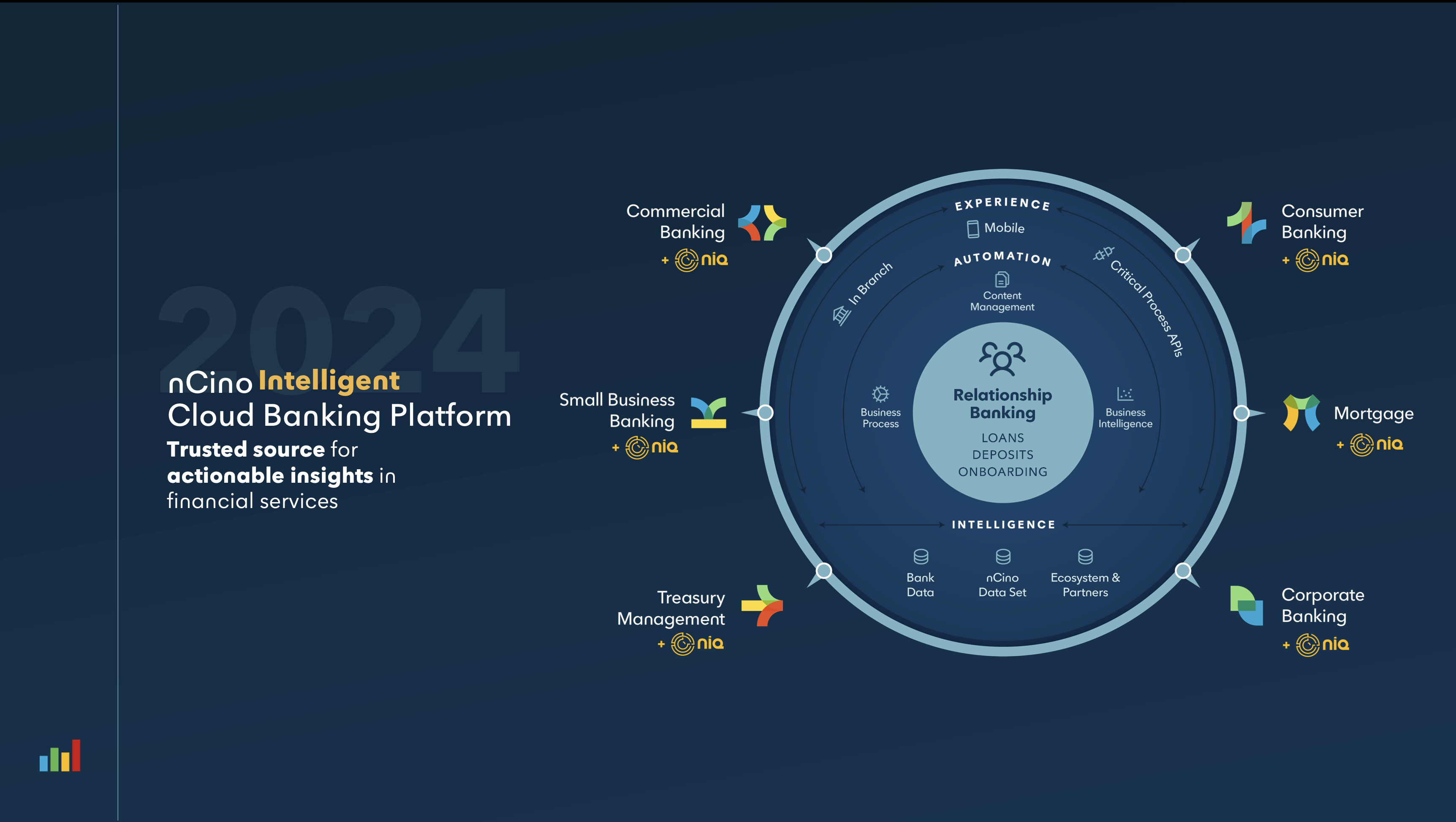 nCino Cloud Banking Platform Software - 1