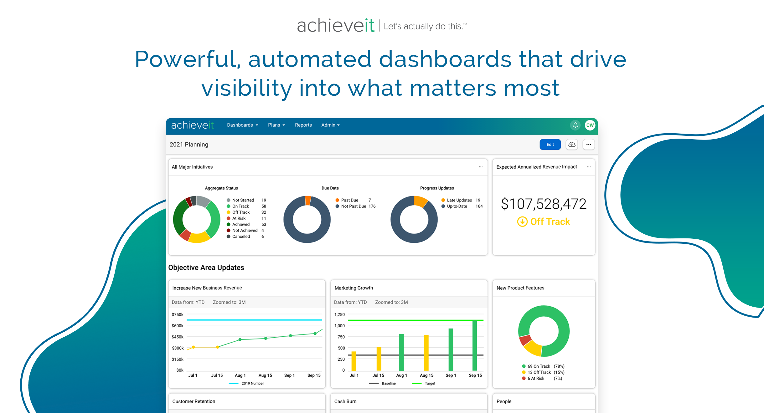 AchieveIt Software - 1