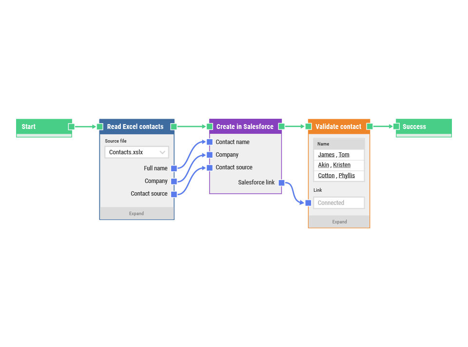 Leapwork Software - 2