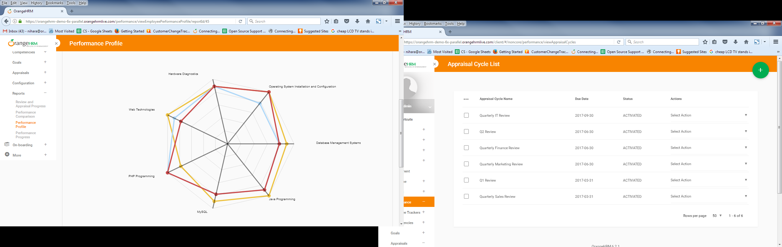 OrangeHRM Software - Performance Management analytics