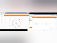 OrangeHRM Software - Performance Management analytics