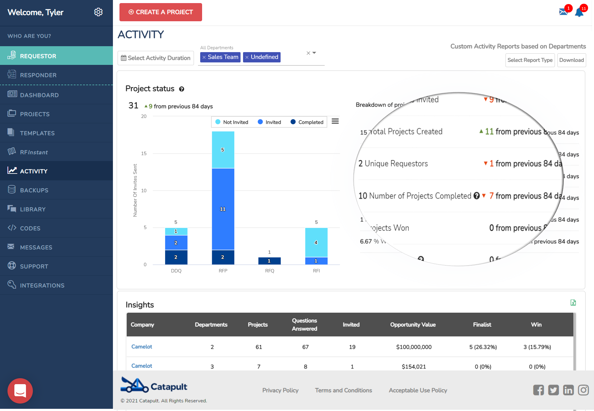 Catapult Software - Unique insights and Activity Data on both Responding and Requesting Parties