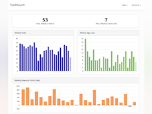 Sparkage Software - Sparkage reports dashboard