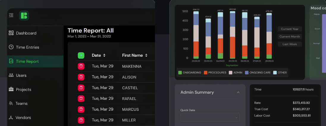 BeOnBoard Software - BeOnBoard time reports