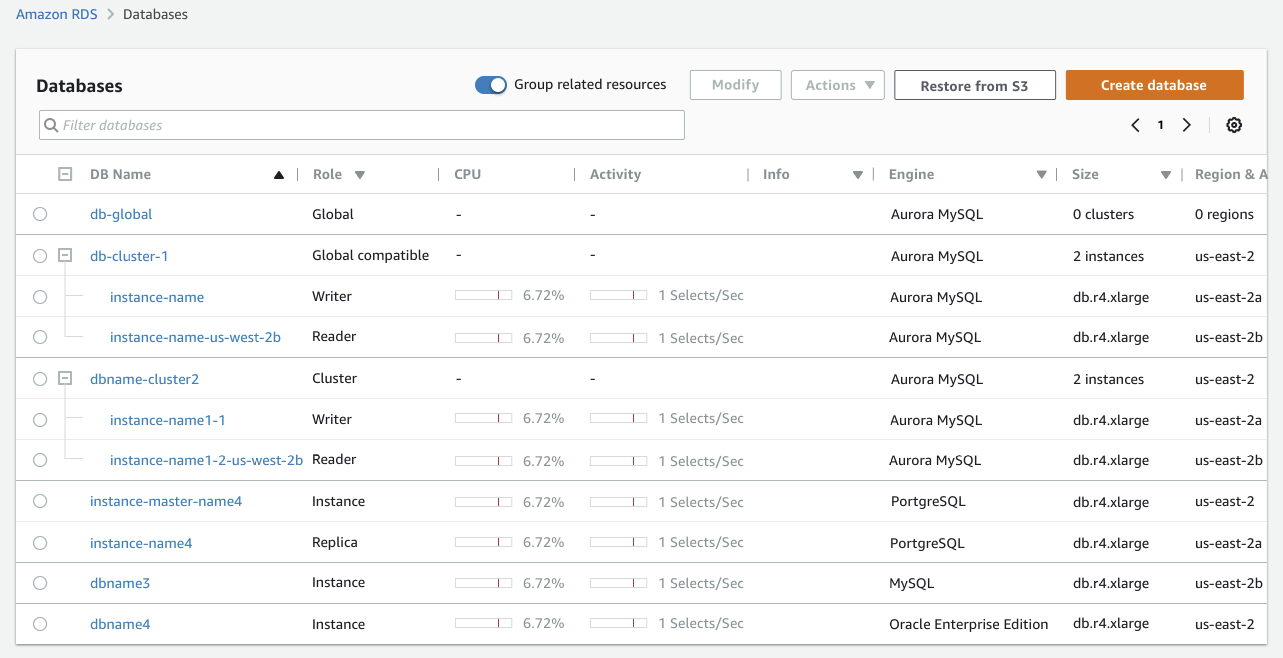 AWS for Data Aurora
