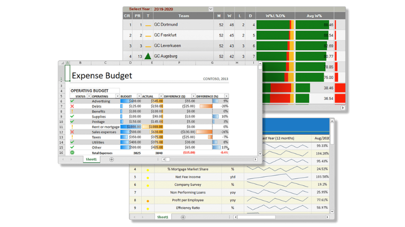 Visualize data in a customized dashboard with dozens of charts and elements.