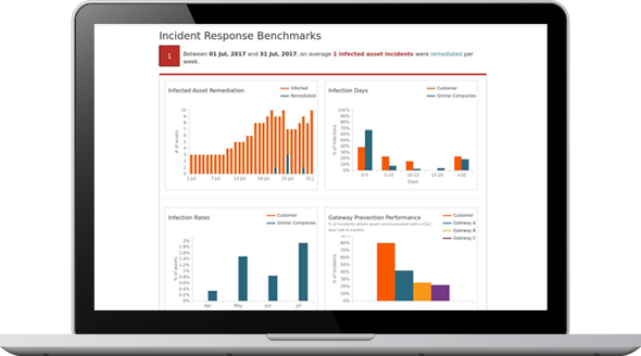 Radware Cloud Malware Protection Pricing, Alternatives & More 2024 ...