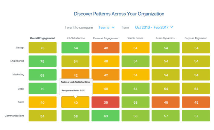 SurveyMonkey Enterprise Software - 6