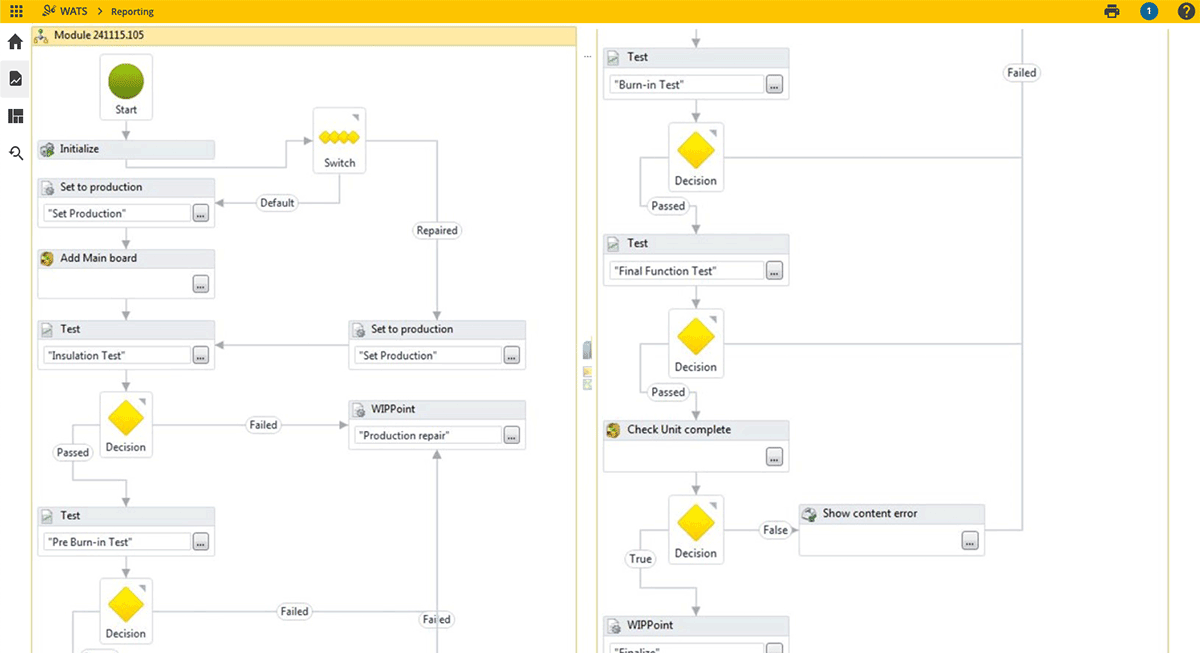 WATS workflow management