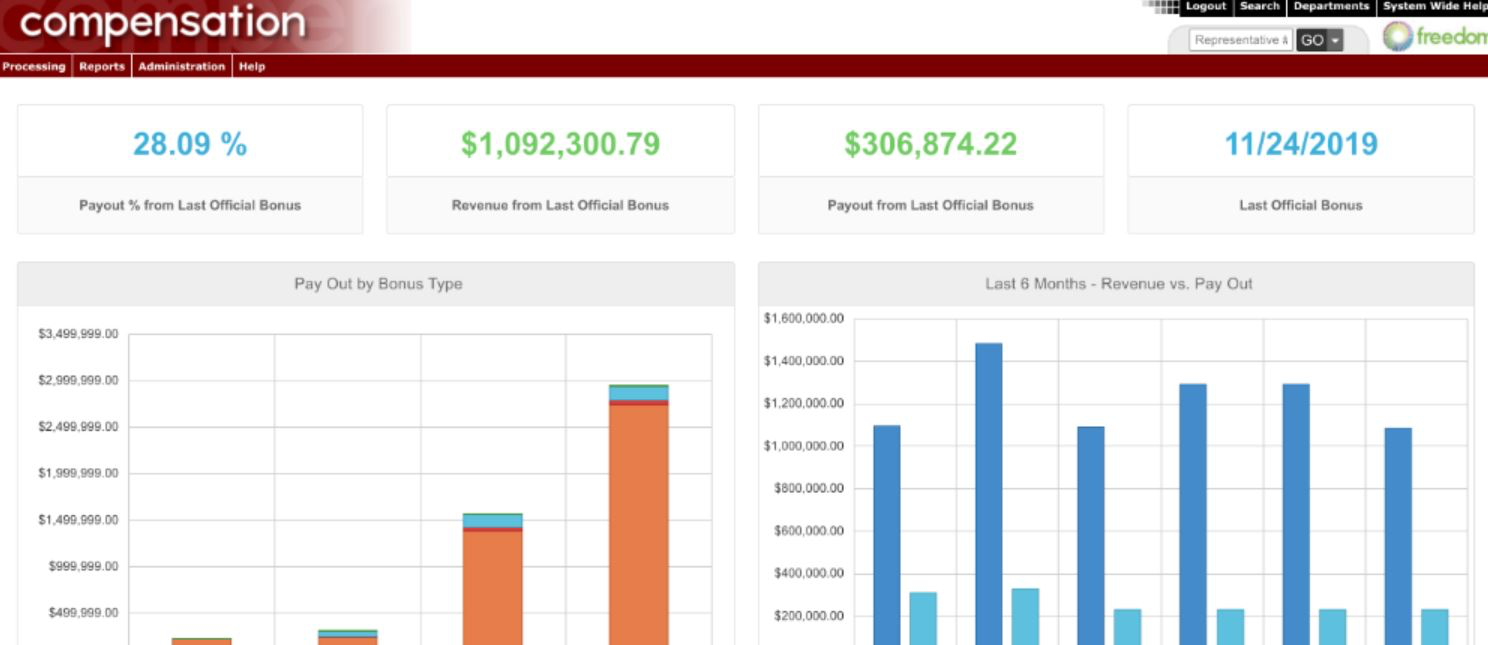 ByDesign Technologies screenshot: Freedom compensation report