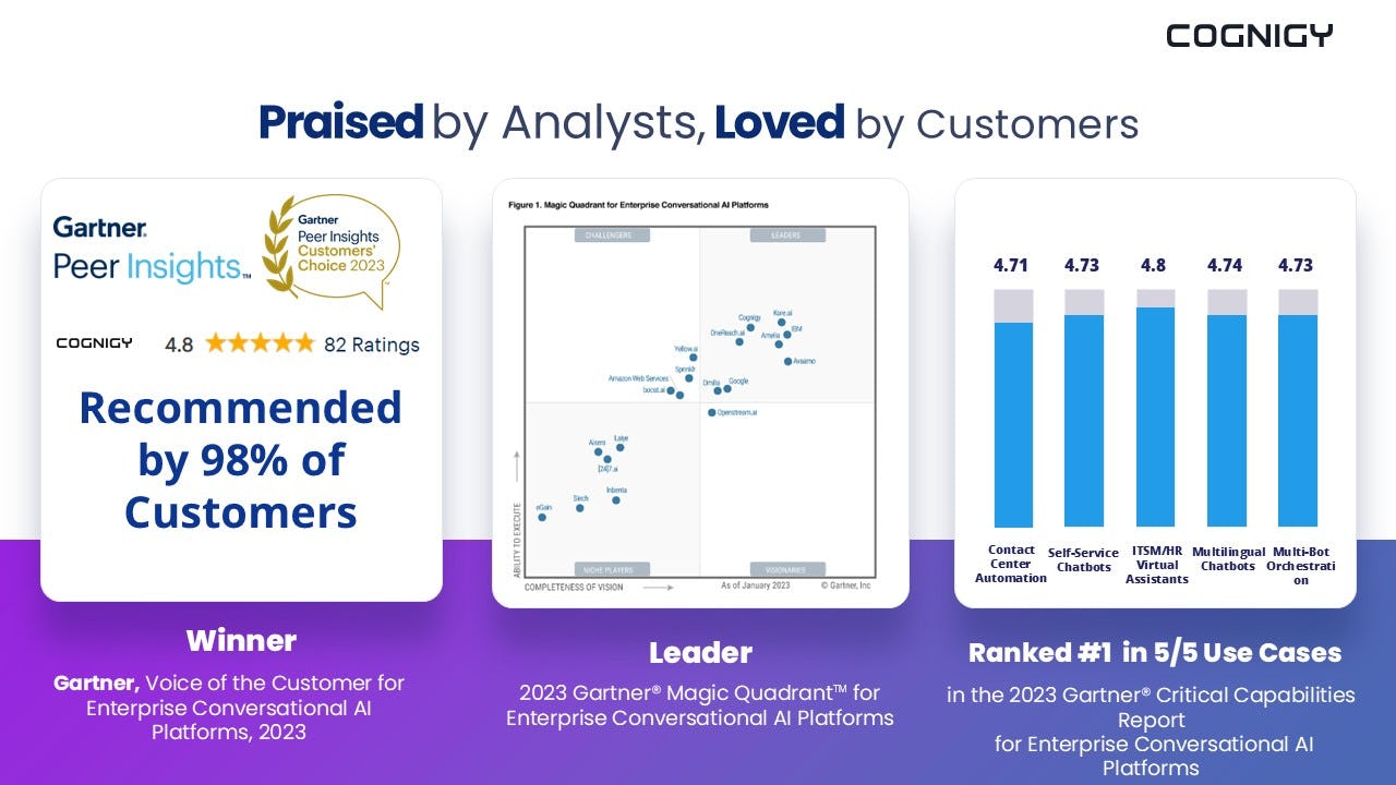 Cognigy.AI Software - 6